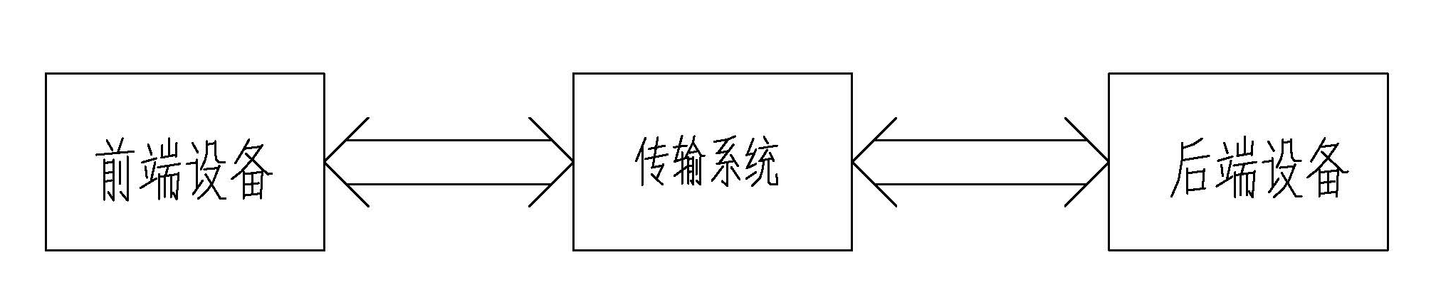 電視監(jiān)控系統(tǒng)圖.png
