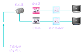 1550716939582521.png 有線電視結(jié)構(gòu).png