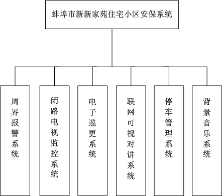 新新家苑系統(tǒng)圖.png